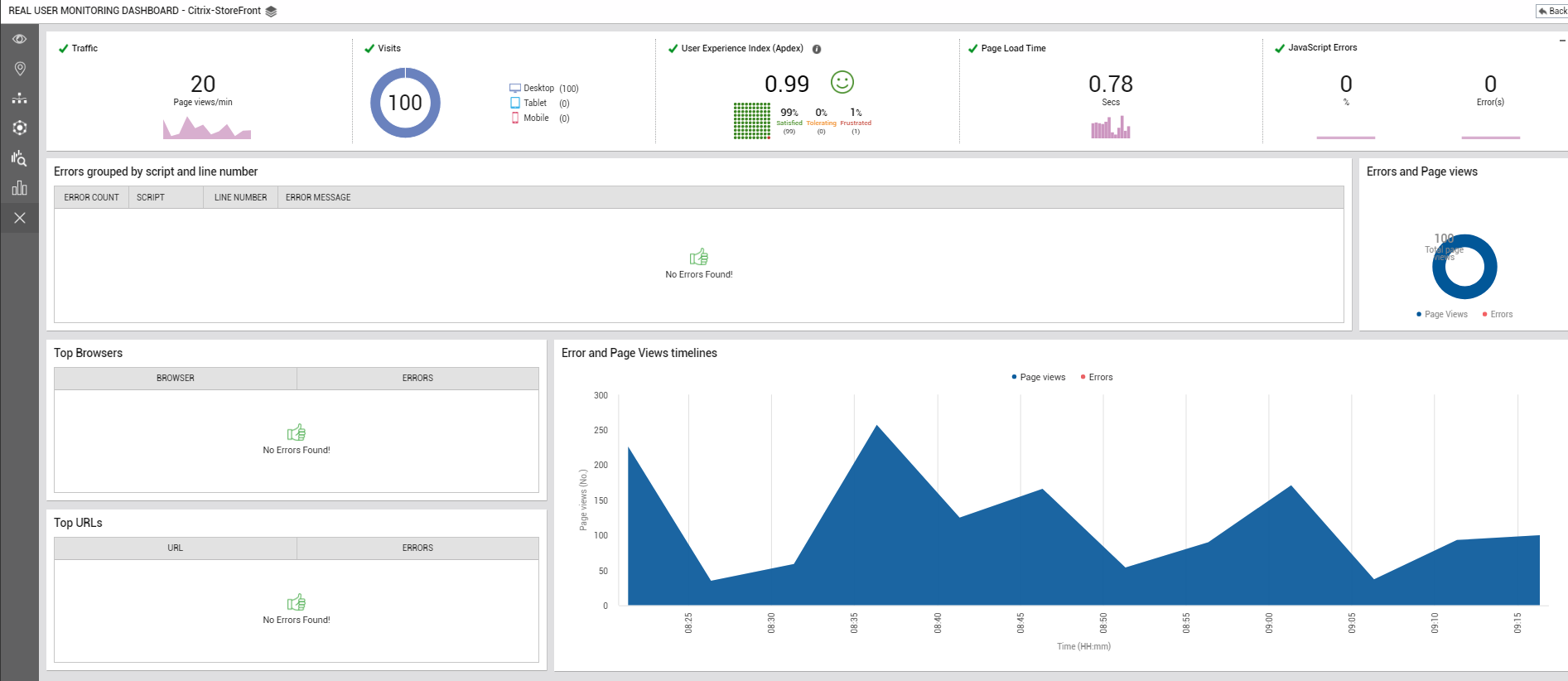 Monitoring Citrix Storefront